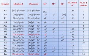 configuration of la|Electron Configuration & Oxidation States of Lanthanides.